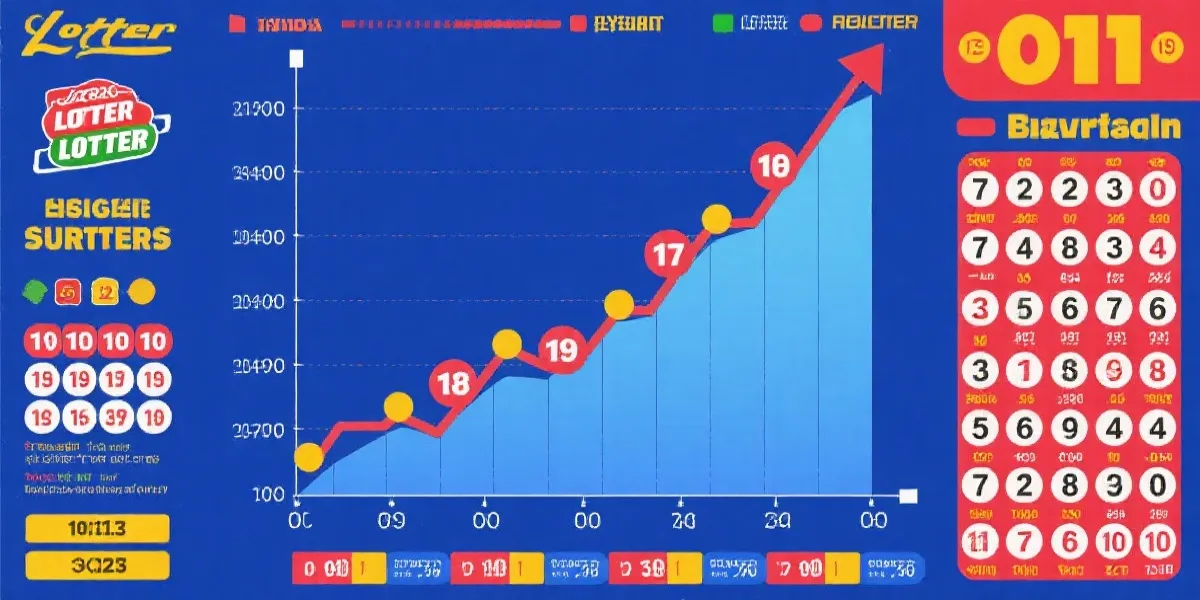 号码走势与冷热遗漏可视化图表